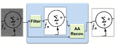 Antialiasing recovery