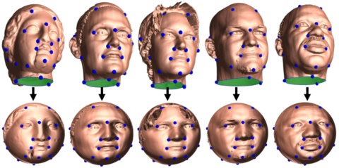 Consistent spherical parameterization