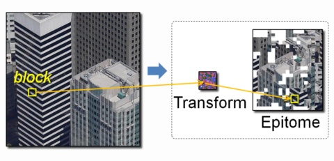 Factoring repeated content within and among images