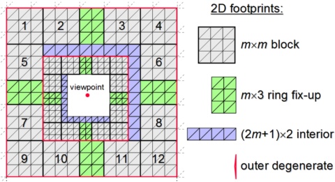 geom clipmap