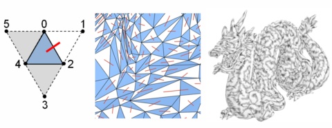 Efficient traversal of mesh edges using adjacency primitives