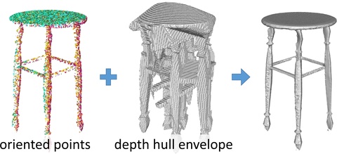 Poisson surface reconstruction with envelope constraints