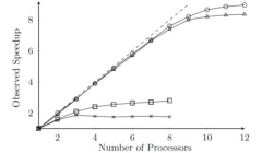 Parallel Poisson surface reconstruction